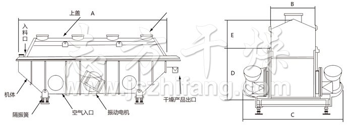 振動(dòng)流化床干燥機